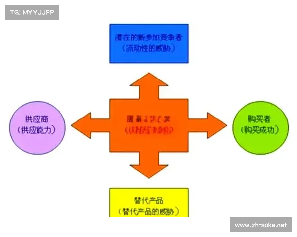 迈克尔·波特，企业竞争战略