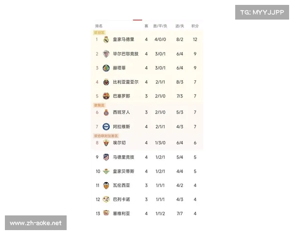 西甲排名，最新更新一览