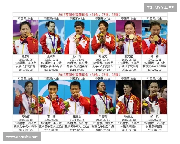 2012伦敦奥运会金牌榜与2004年雅典奥运会对比分析 2012伦敦奥运会金牌榜与2004年雅典奥运会对比分析